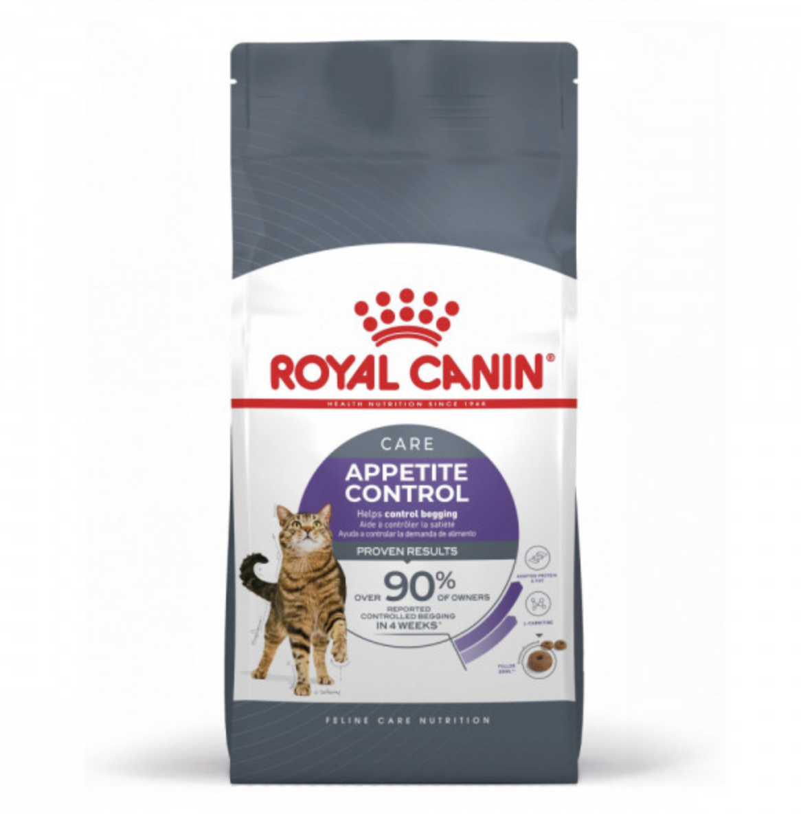 Royal Canin Appetite Control Gato Adulto