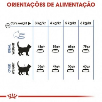 Ração Para Gato Royal Canin Light Weight Care